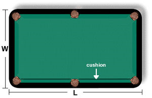 Room Dimension Guide